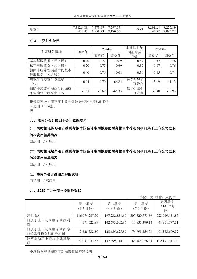 603843-*ST正平：正平股份2025年年度报告(修订版)_第9页