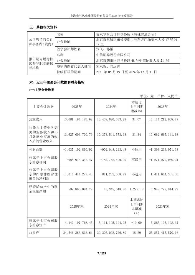 688660-电气风电：上海电气风电集团股份有限公司2025年年度报告(修订版)_第7页