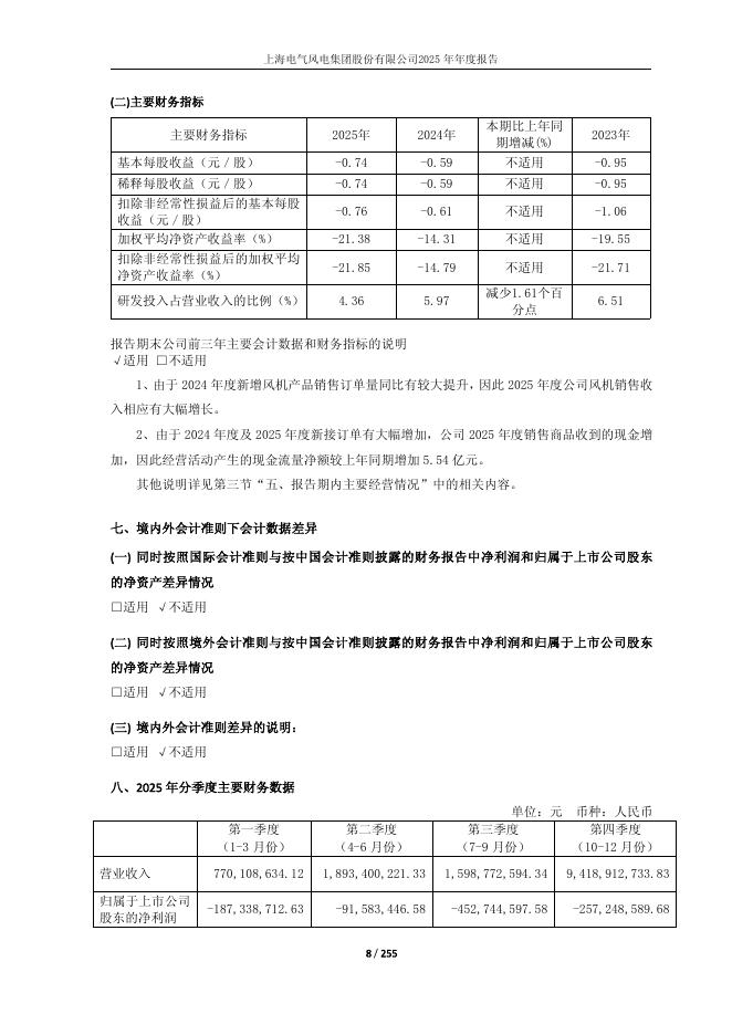 688660-电气风电：上海电气风电集团股份有限公司2025年年度报告(修订版)_第8页