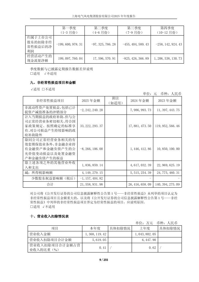 688660-电气风电：上海电气风电集团股份有限公司2025年年度报告(修订版)_第9页