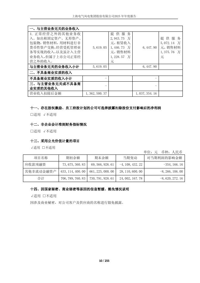 688660-电气风电：上海电气风电集团股份有限公司2025年年度报告(修订版)_第10页
