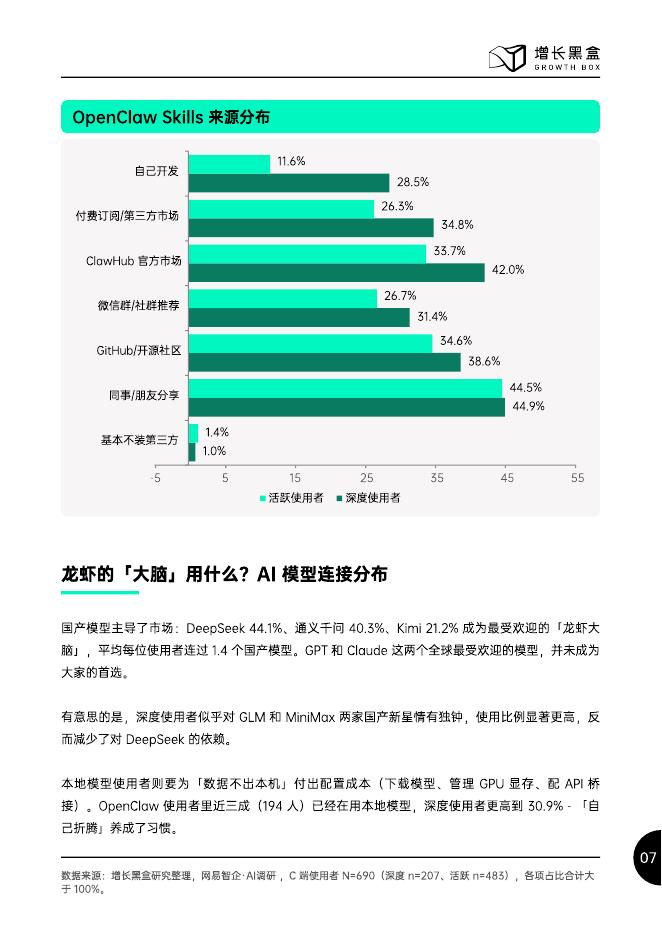 增长黑盒：2026年中国OpenClaw生态现状：用户及企业应用调研报告_第9页