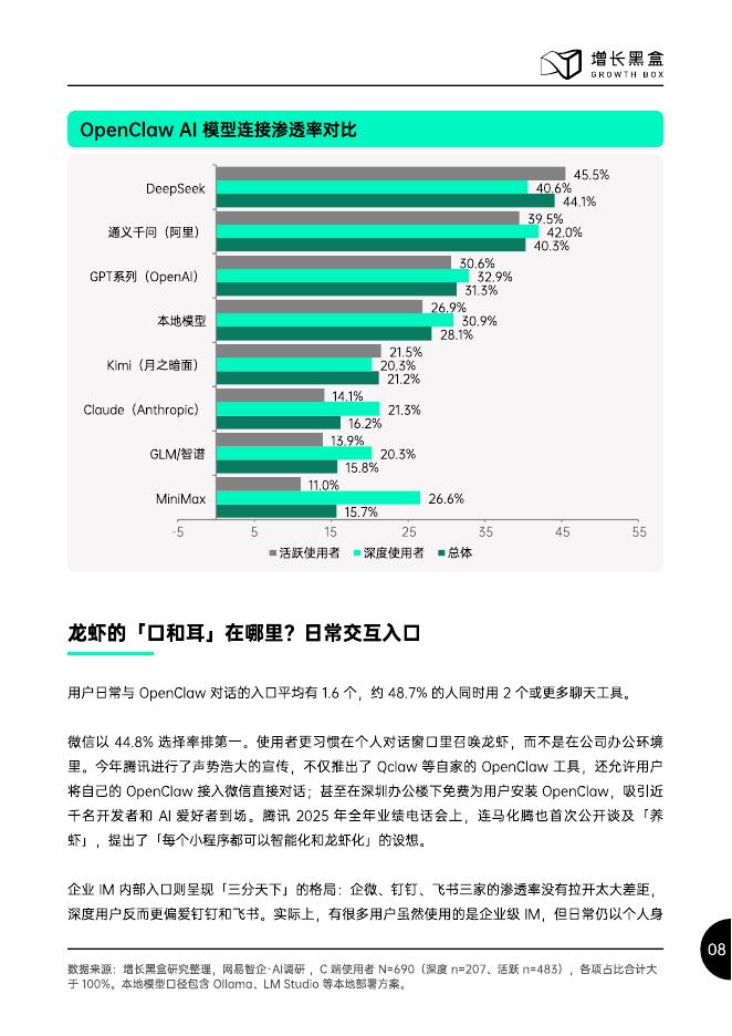 增长黑盒：2026年中国OpenClaw生态现状：用户及企业应用调研报告_第10页