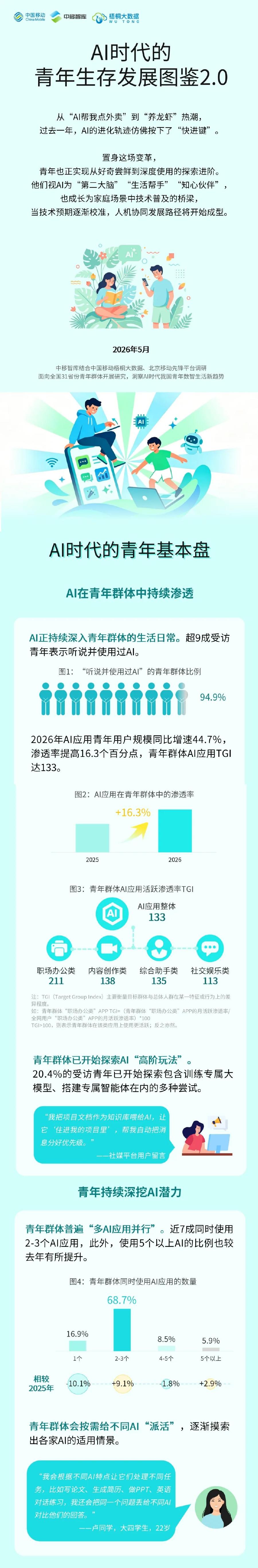 中移智库：2026年AI时代的青年生存发展图鉴2.0海报