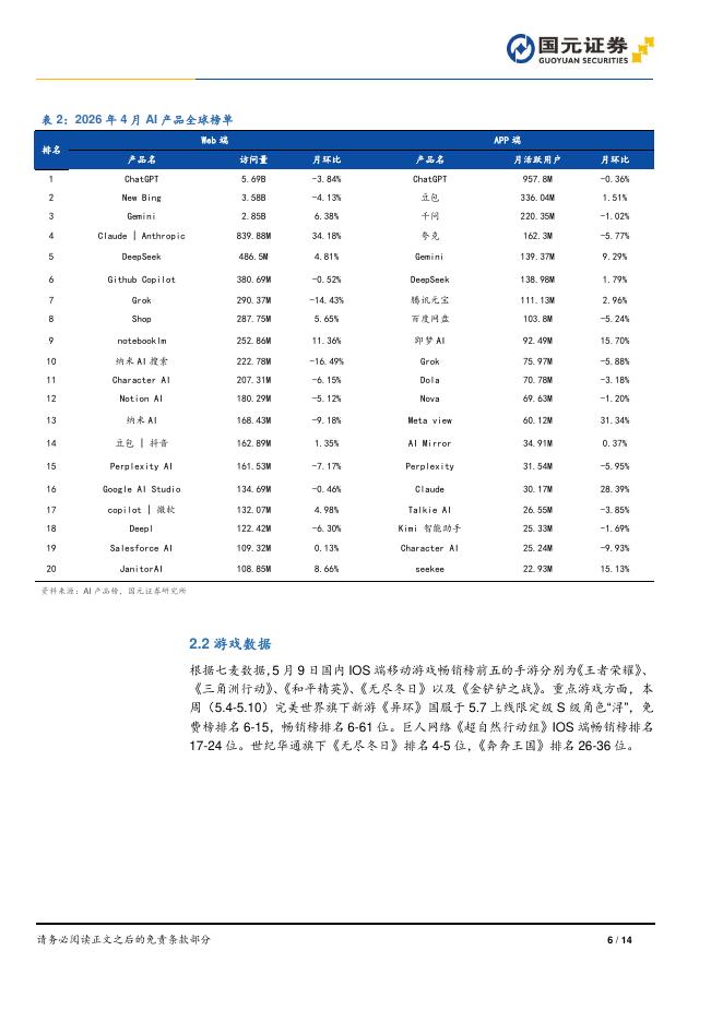 国元证券：传媒互联网行业周报：豆包测试增值付费服务，ChatGPT上线广告主平台_第6页