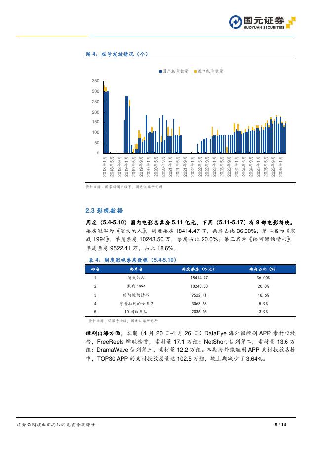 国元证券：传媒互联网行业周报：豆包测试增值付费服务，ChatGPT上线广告主平台_第9页