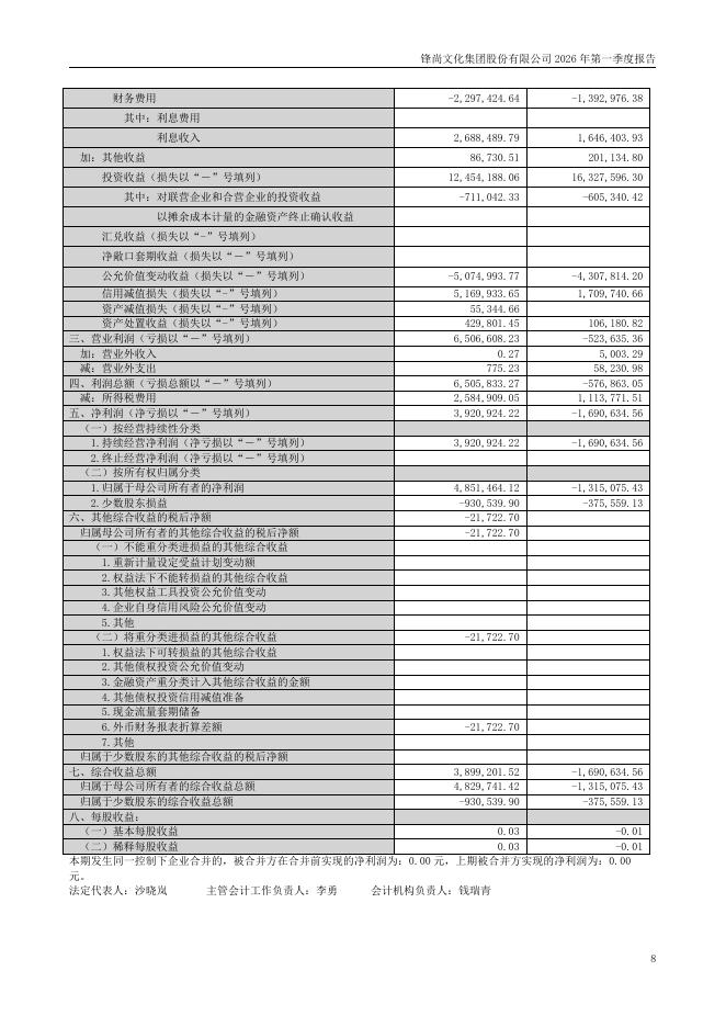 300860-锋尚文化：2026年第一季度报告(更正后)_第8页