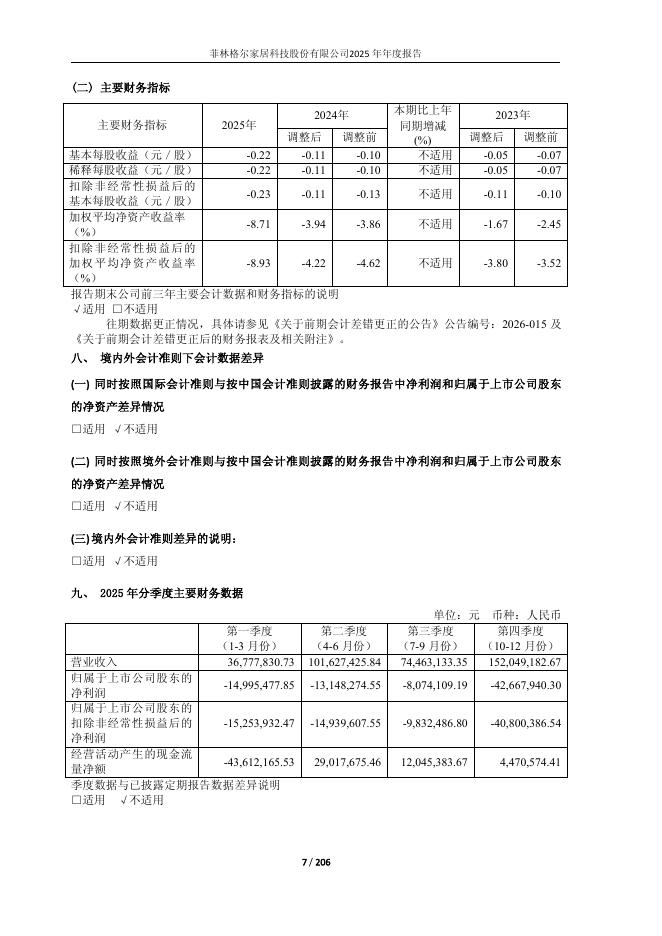 603226-菲林格尔：2025年年度报告(更正后)_第7页