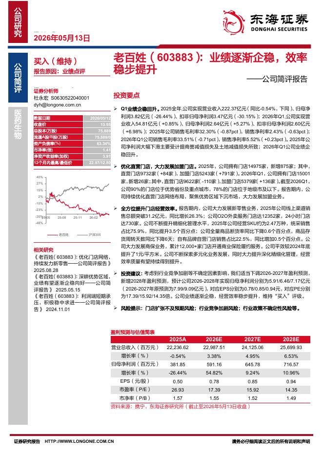 东海证券：老百姓（603883）-公司简评报告：业绩逐渐企稳，效率稳步提升海报