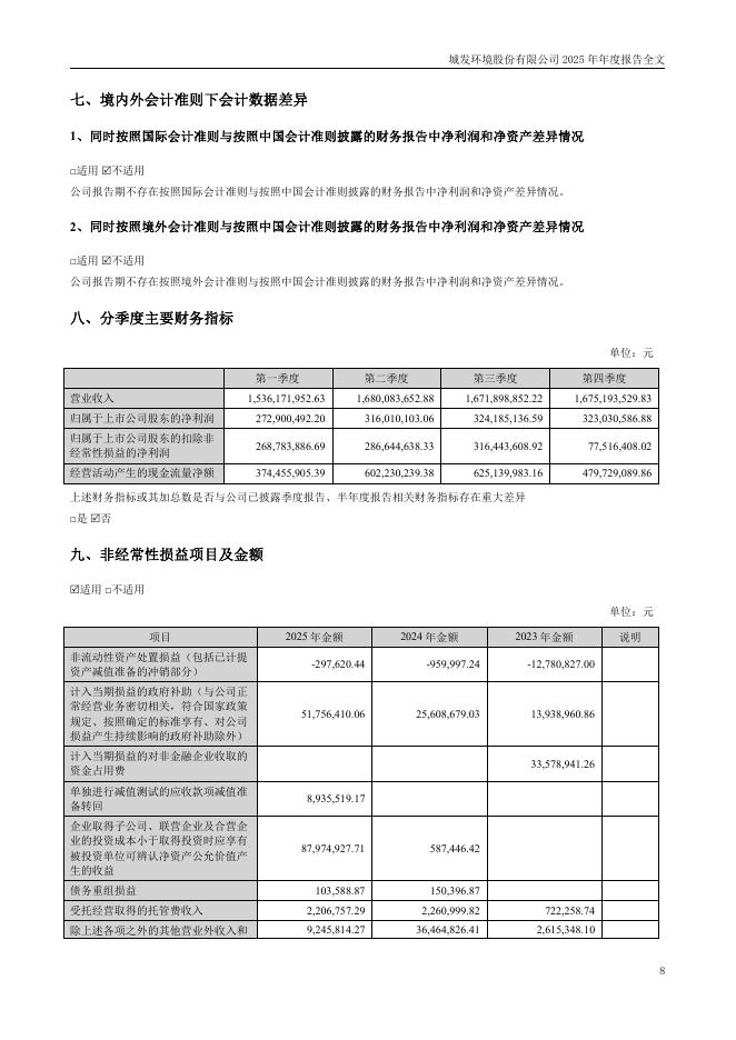000885-城发环境：2025年年度报告(更正后)_第8页