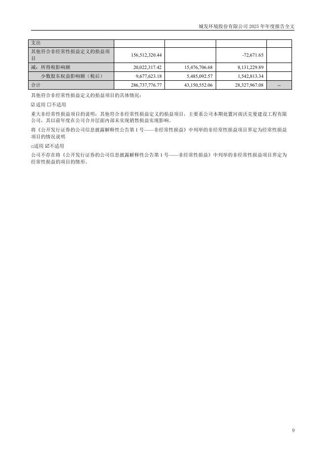 000885-城发环境：2025年年度报告(更正后)_第9页