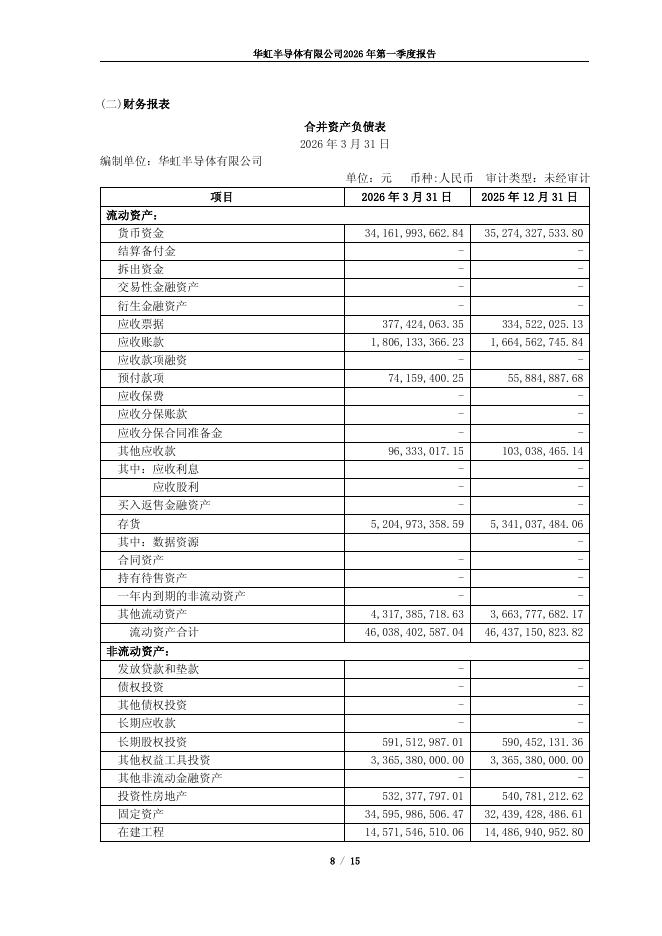 688347-华虹公司：2026年第一季度报告_第8页