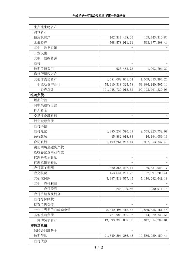 688347-华虹公司：2026年第一季度报告_第9页