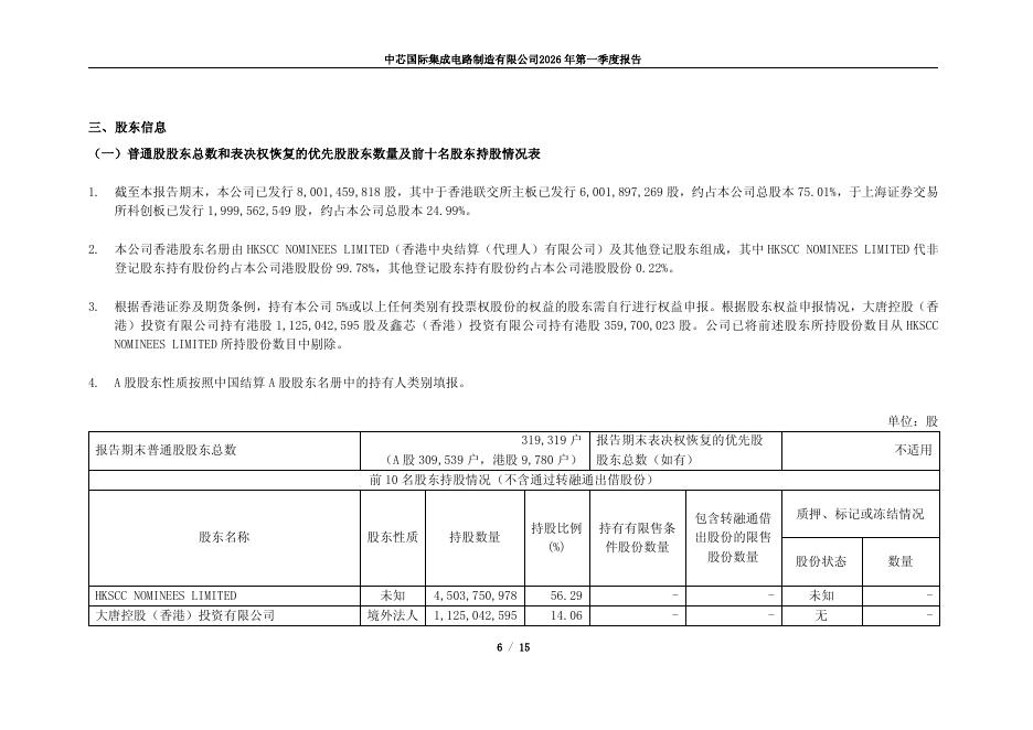 688981-中芯国际：中芯国际2026年第一季度报告_第6页
