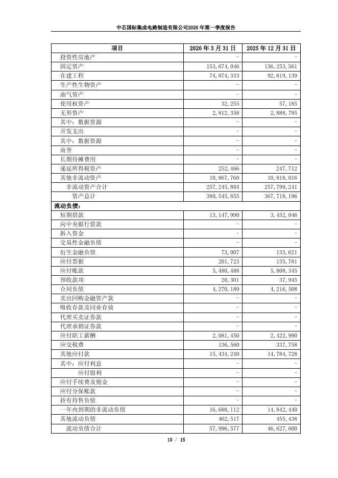 688981-中芯国际：中芯国际2026年第一季度报告_第10页