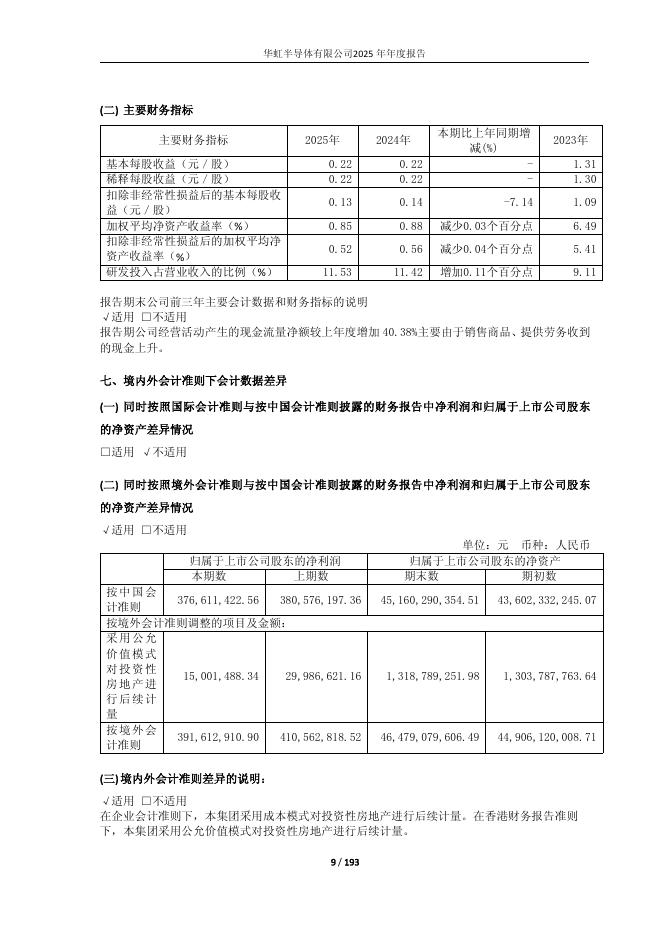 688347-华虹公司：2025年年度报告(修订版)_第9页
