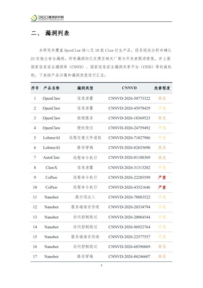 360漏洞研究院：2026年360漏洞挖掘智能体实践-OpenClaw生态安全风险分析报告_第5页