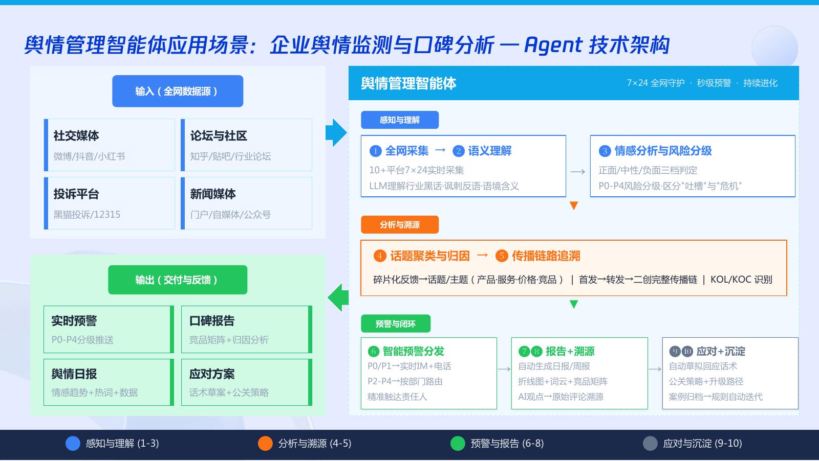 腾讯云：腾讯云AI和OpenClaw布局及场景实操分享_第10页