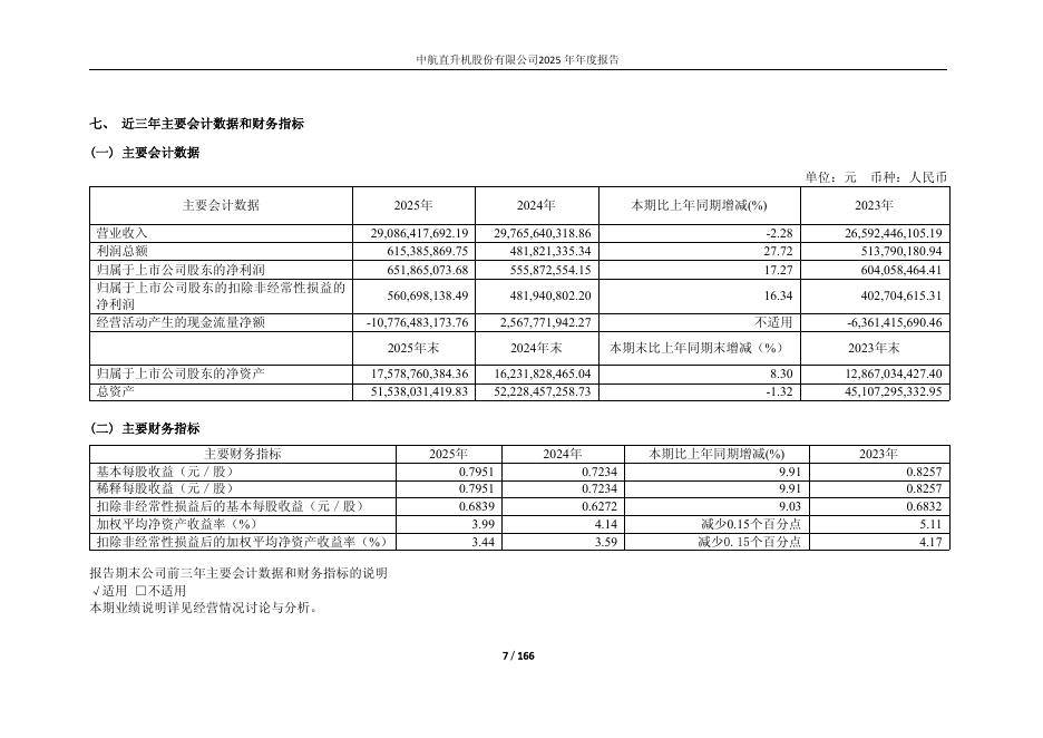 600038-中直股份：中航直升机股份有限公司2025年年度报告(更正后)_第7页