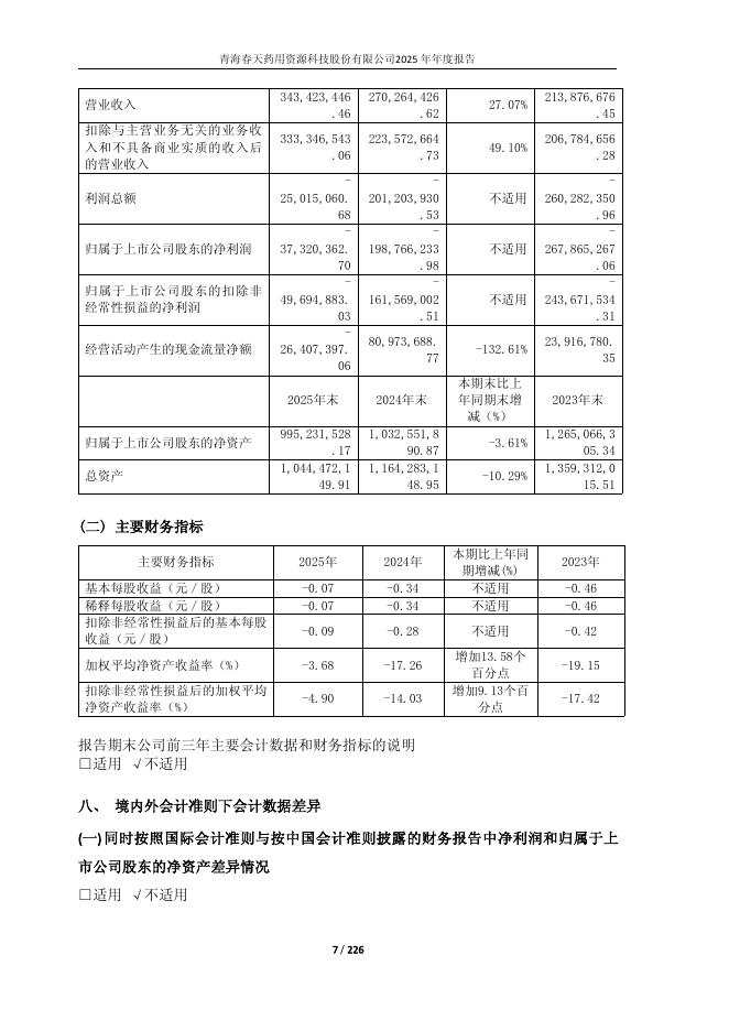 600381-*ST春天：青海春天2025年年度报告全文(修订版)_第7页