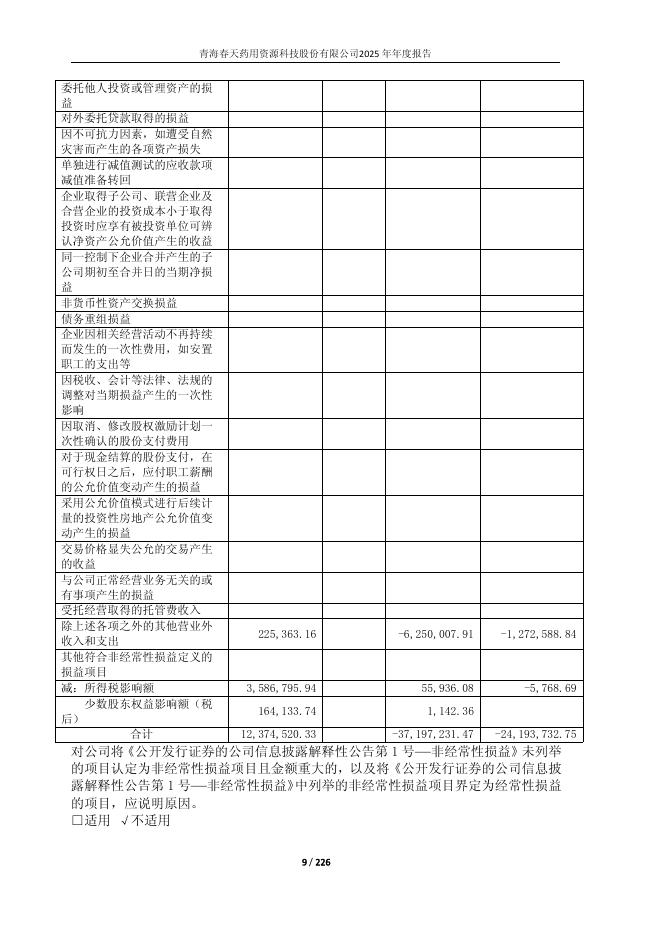 600381-*ST春天：青海春天2025年年度报告全文(修订版)_第9页