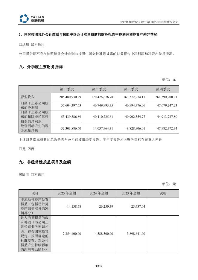 001395-亚联机械：2025年年度报告(更正后)_第9页