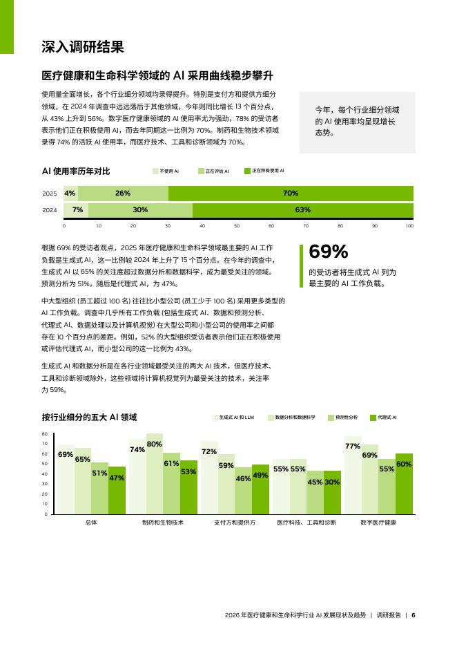 英伟达：2026年医疗健康和生命科学行业AI发展现状及趋势报告_第6页