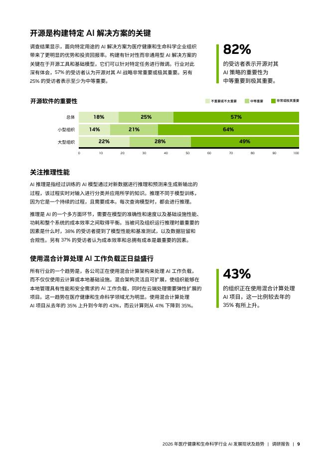 英伟达：2026年医疗健康和生命科学行业AI发展现状及趋势报告_第9页