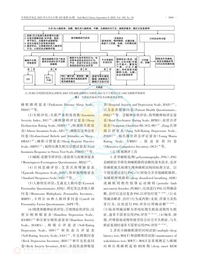 中华医学杂志：失眠症诊断和治疗指南（2025版）_第6页