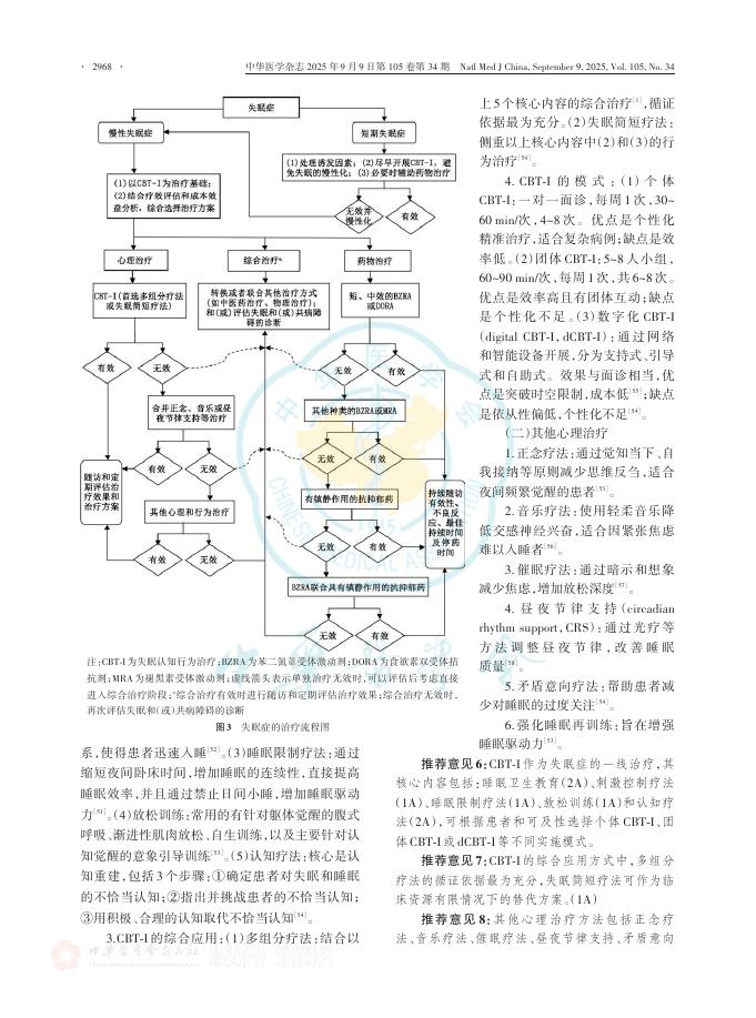 中华医学杂志：失眠症诊断和治疗指南（2025版）_第9页