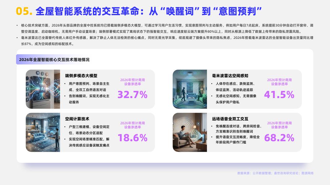 嘉世咨询：2026年全屋智能系统行业简析报告_第7页