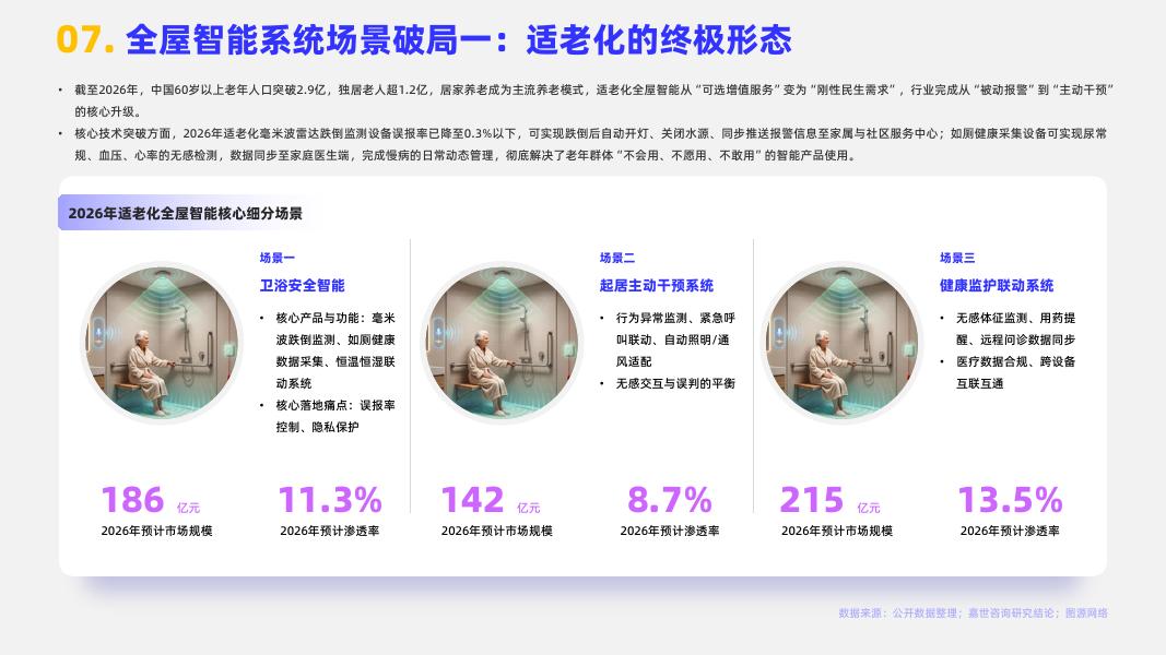嘉世咨询：2026年全屋智能系统行业简析报告_第9页