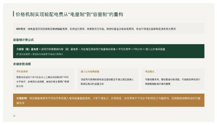 政策解读与合规指引-2026年绿电直连项目：七大投资刚性要求与合规红线_第10页