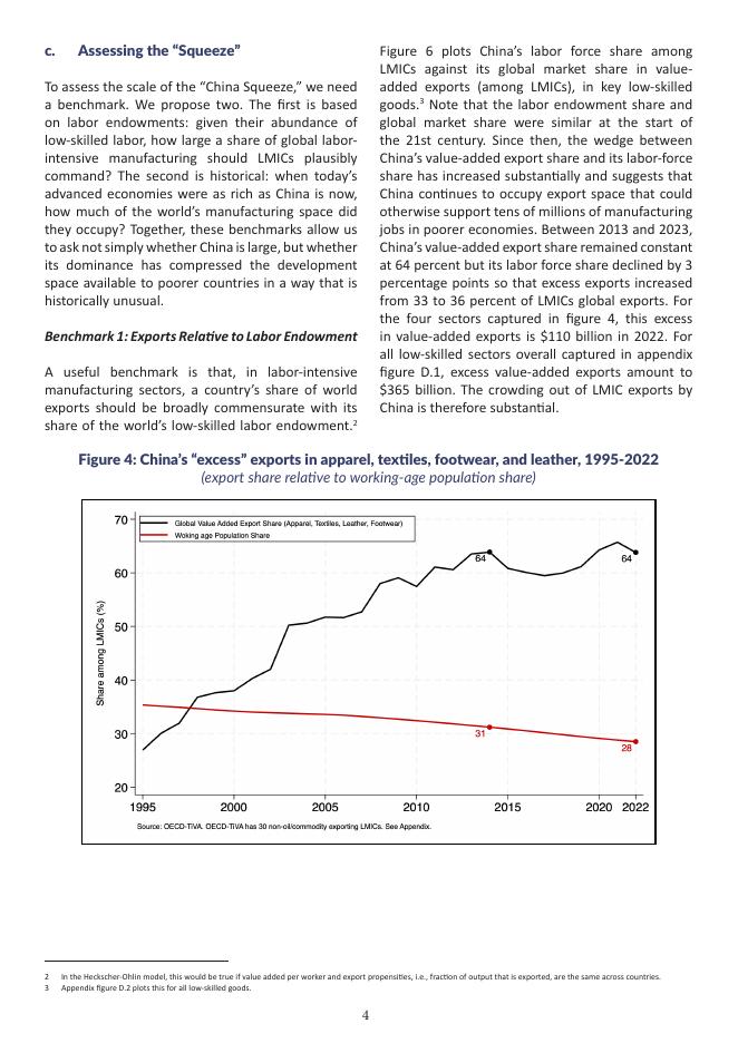 印度国际经济关系研究理事会（ICRIER）：中国的重商主义对发展中国家的挤压（英文版）_第7页