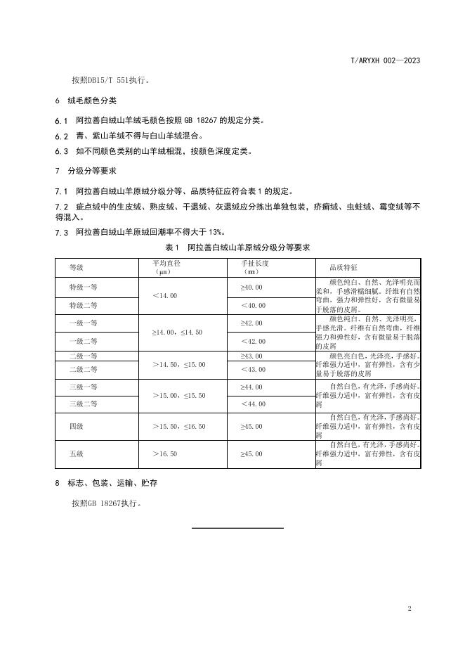 T/ARYXH 002-2023 标准预览
