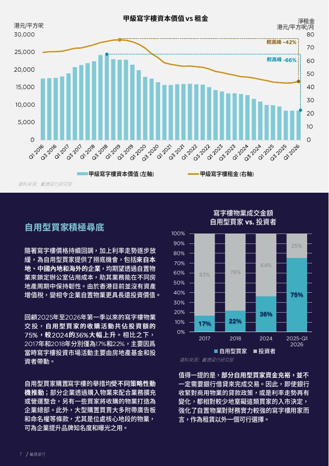 戴德梁行：2026年重新聚焦香港写字楼市场：投资市场检视与分析报告（繁体版）_第7页