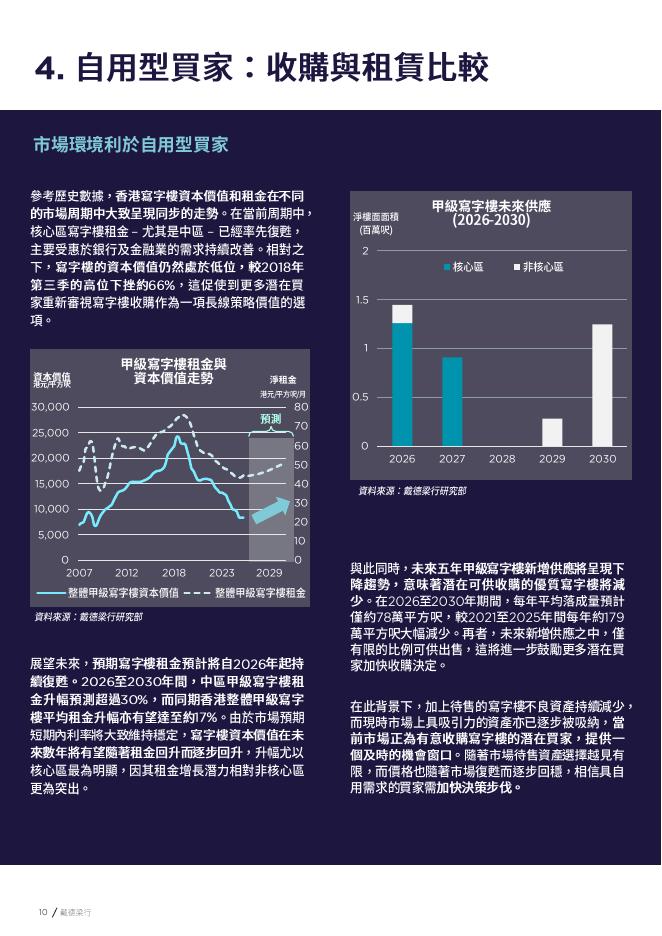 戴德梁行：2026年重新聚焦香港写字楼市场：投资市场检视与分析报告（繁体版）_第10页