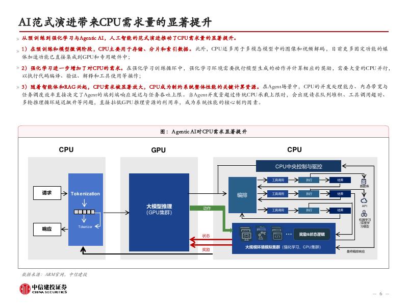 中信建投证券：人工智能行业CPU系列报告1：Agentic+AI重塑通用计算价值_第6页
