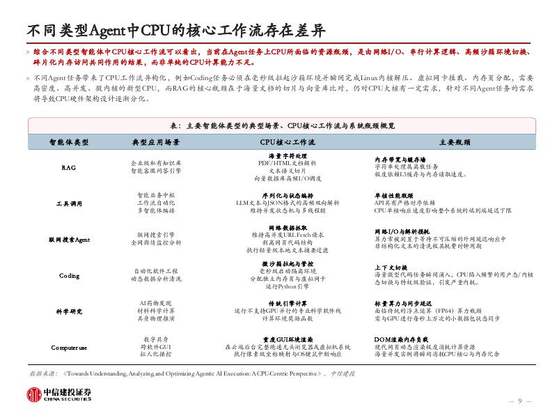 中信建投证券：人工智能行业CPU系列报告1：Agentic+AI重塑通用计算价值_第9页