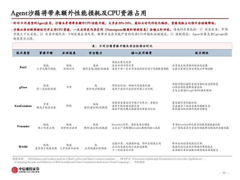 中信建投证券：人工智能行业CPU系列报告1：Agentic+AI重塑通用计算价值_第10页