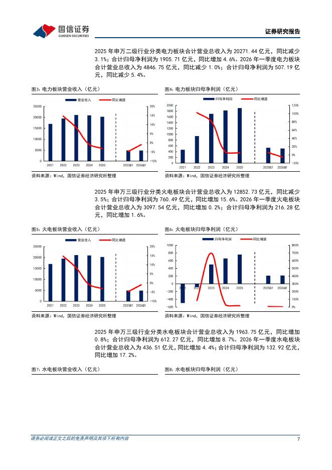 国信证券：公用环保202605第2期：四部门印发《关于促进人工智能与能源双向赋能的行动方案》，公用环保2025&2026Q1财报综述_第7页