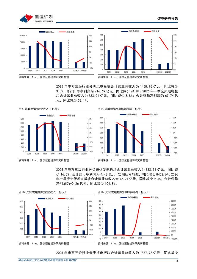 国信证券：公用环保202605第2期：四部门印发《关于促进人工智能与能源双向赋能的行动方案》，公用环保2025&2026Q1财报综述_第8页