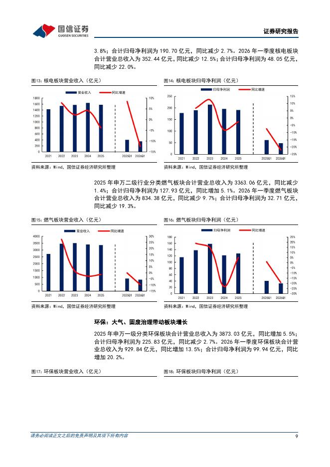 国信证券：公用环保202605第2期：四部门印发《关于促进人工智能与能源双向赋能的行动方案》，公用环保2025&2026Q1财报综述_第9页