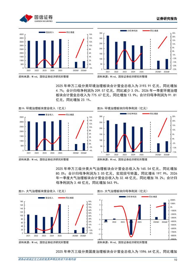 国信证券：公用环保202605第2期：四部门印发《关于促进人工智能与能源双向赋能的行动方案》，公用环保2025&2026Q1财报综述_第10页