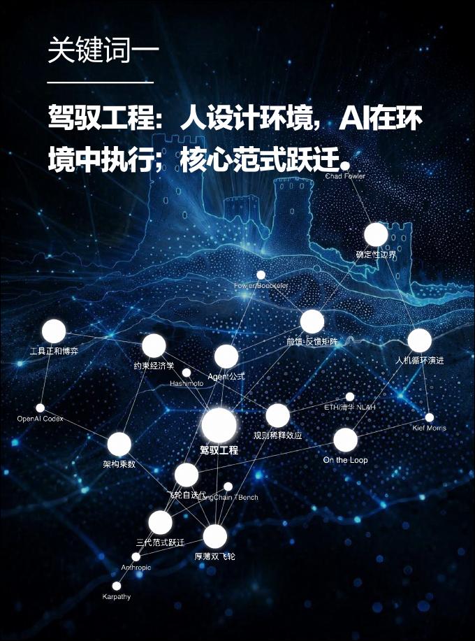 腾讯研究院：2026年AI原生工作报告_第9页