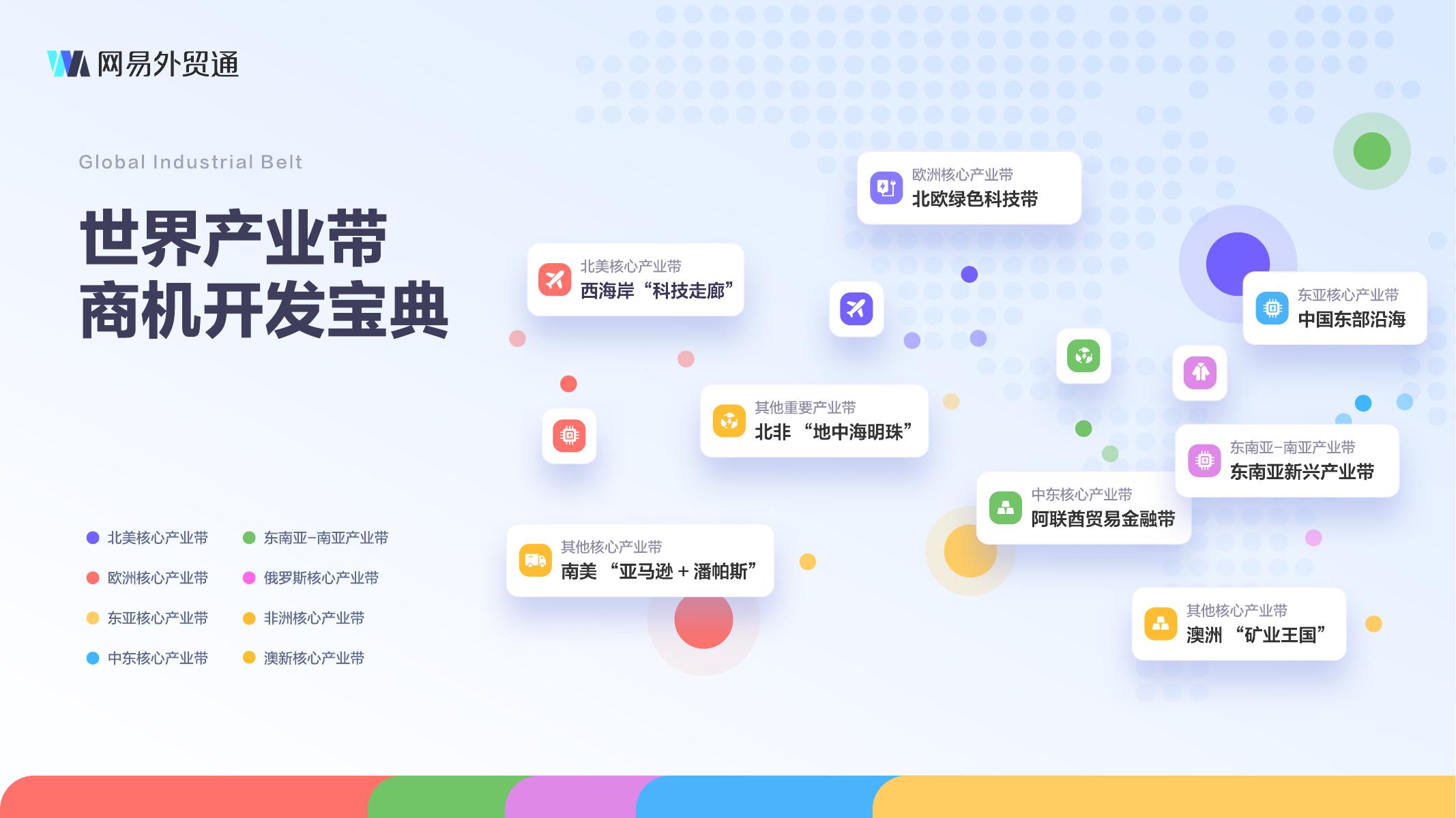 网易外贸通：世界产业带商机开发宝典海报