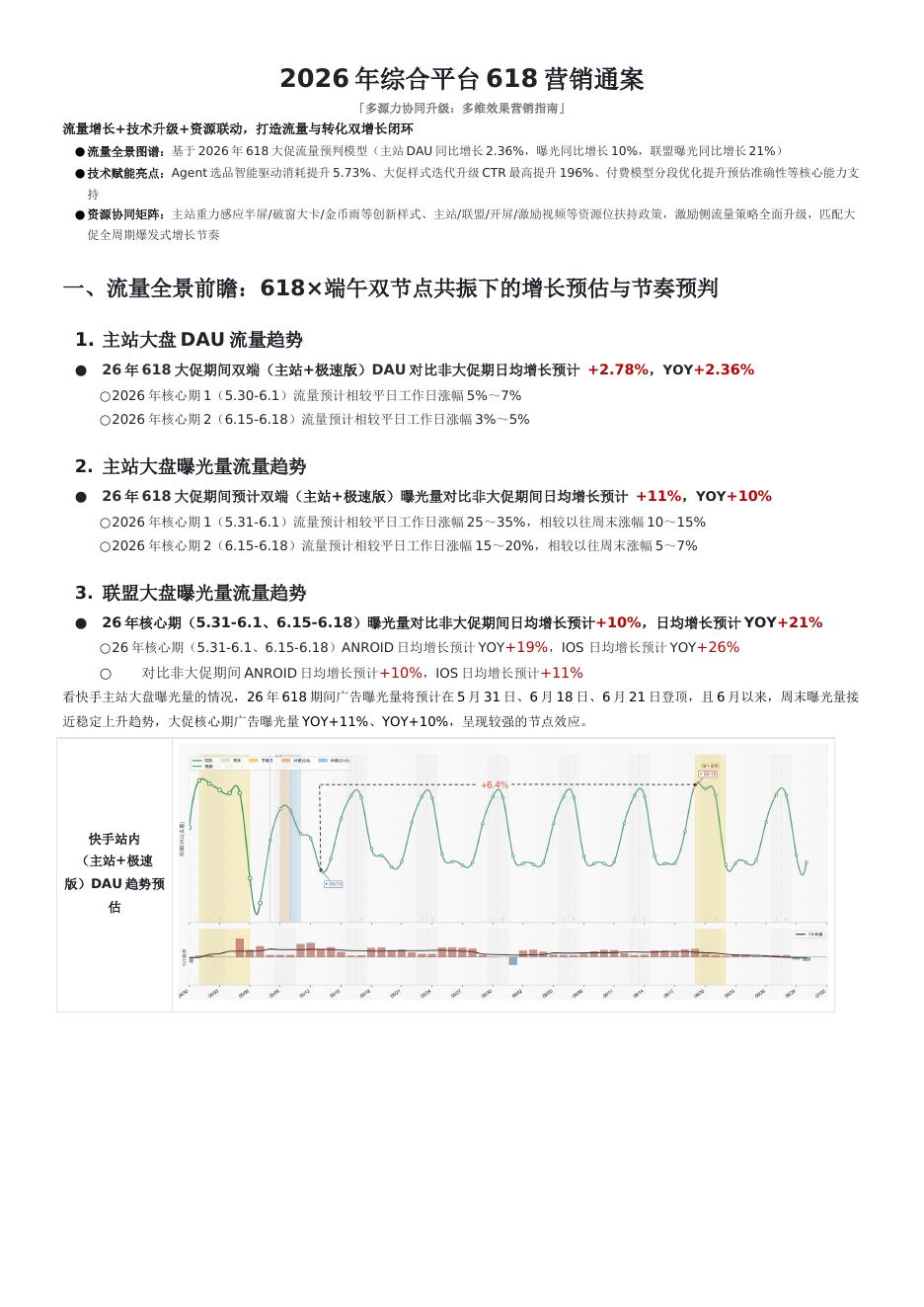2026年综合平台618营销通案海报