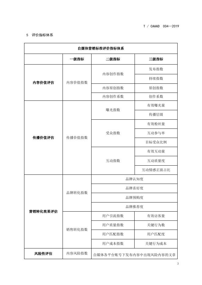 T/CAAAD 004-2019 标准预览