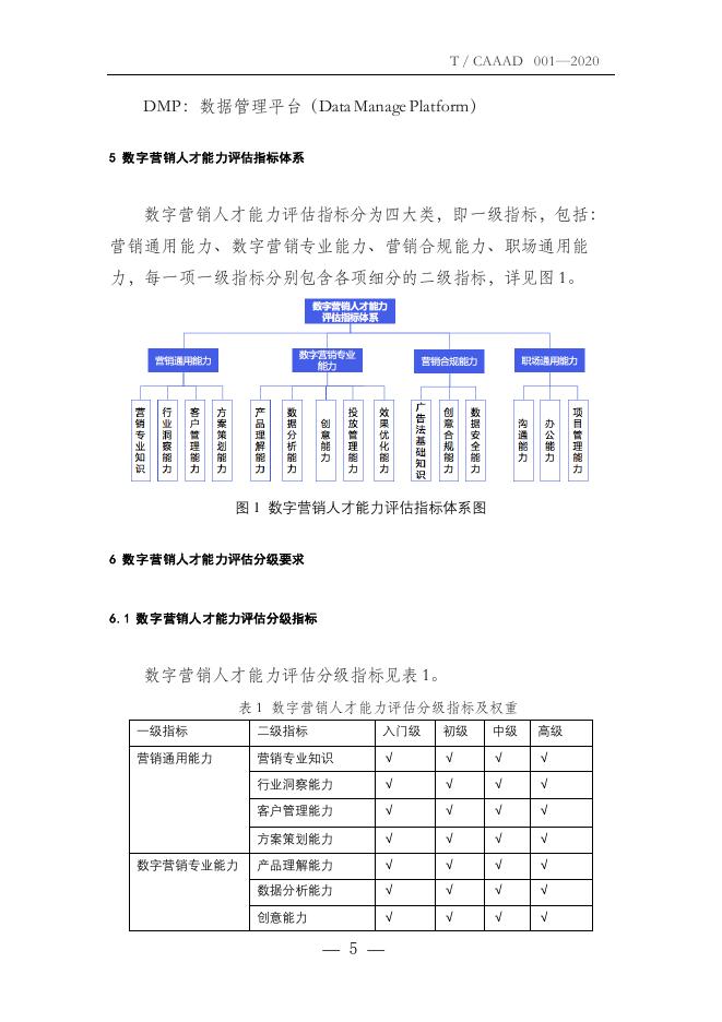 T/CAAAD 005-2020 标准预览