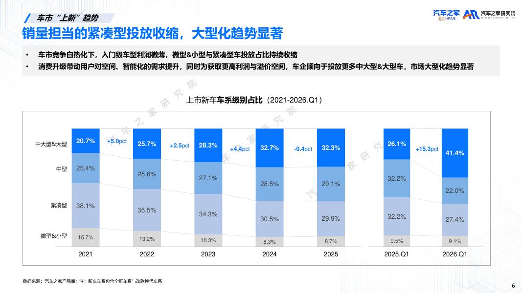 汽车之家研究院：2026年新车上市营销洞察报告_第6页